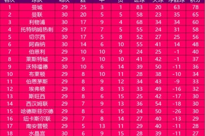  那不勒斯连胜遭终结积分优势缩水至五分  